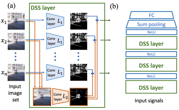 DSS_method2