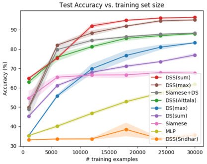 DSS_result