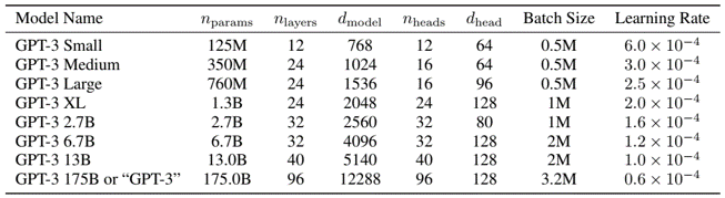 GPT-3_method1