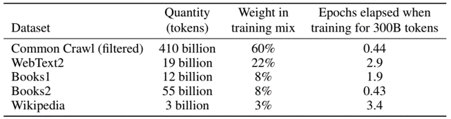 GPT-3_method2