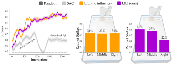 LILI_result