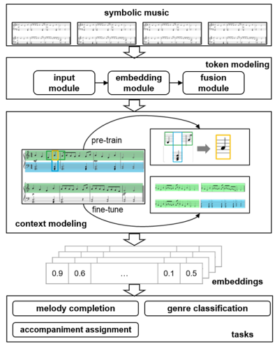 PiRhDy_method1