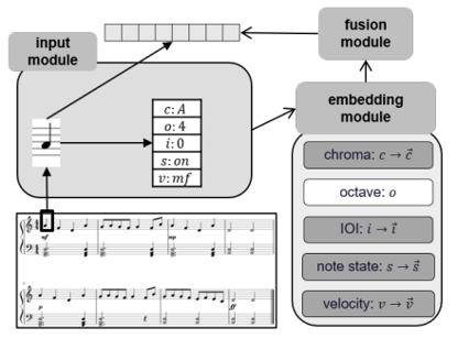 PiRhDy_method2