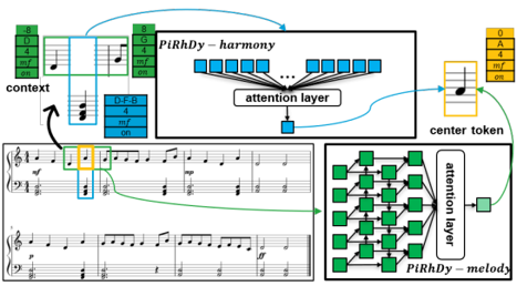 PiRhDy_method4