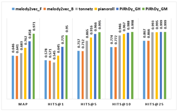 PiRhDy_result1