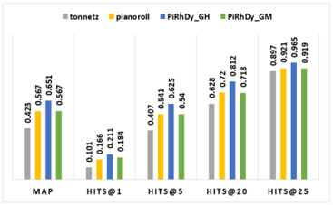PiRhDy_result2