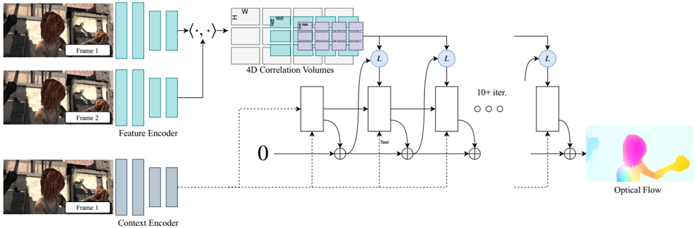 RAFT_method2