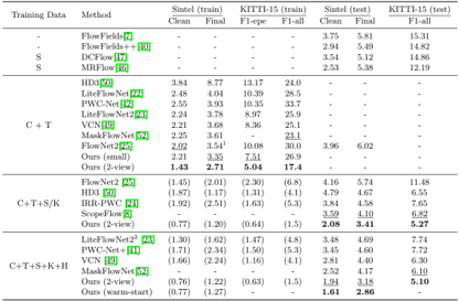 RAFT_result1
