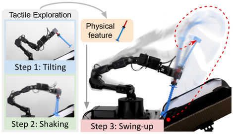 SwingBot_teaser1