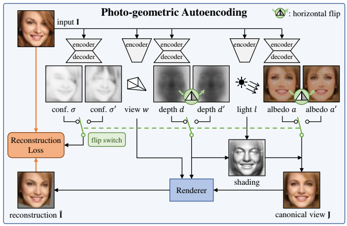unsup3d_method4