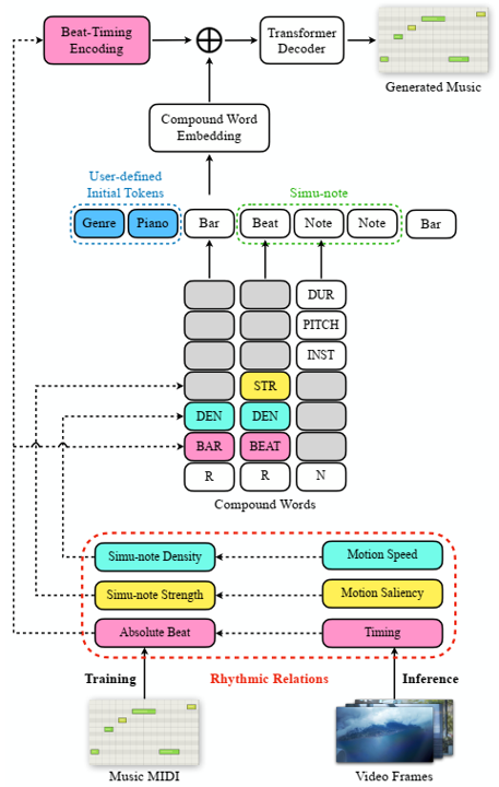 CMT_method2