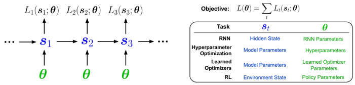 PES_method
