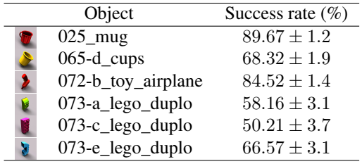 Reorientation_result