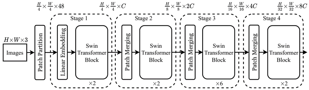 SwinTransformer_method1