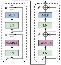SwinTransformer_method2
