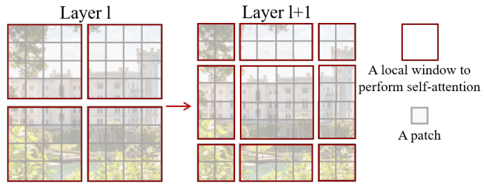 SwinTransformer_method3