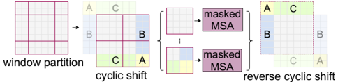 SwinTransformer_method4