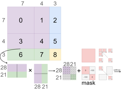 SwinTransformer_method5