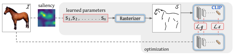 CLIPasso_method4