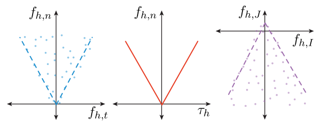 ContactConfig_method2