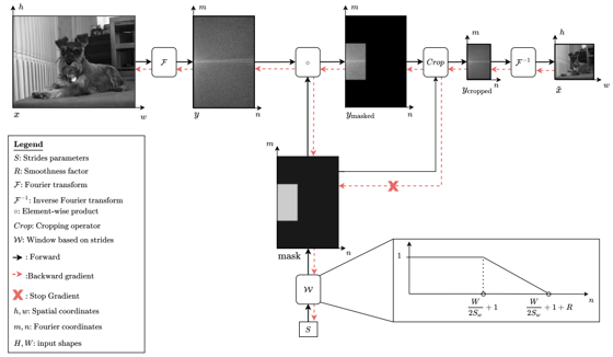 DiffStride_method4