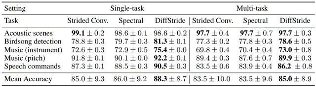 DiffStride_result1