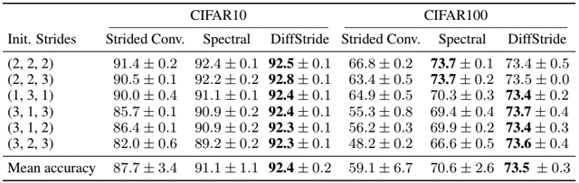 DiffStride_result2
