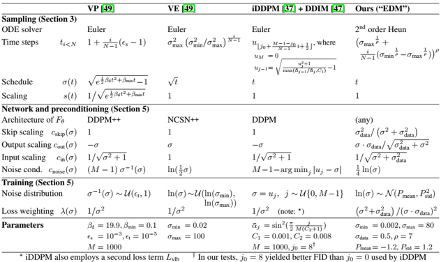 EDM_method1