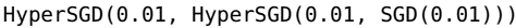 HyperOptimizer_method5