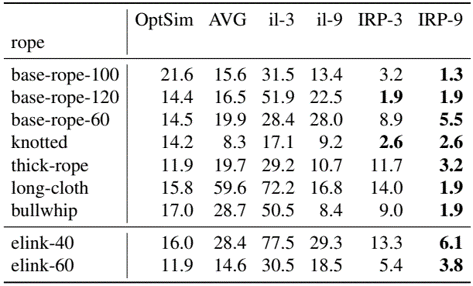 IRP_result