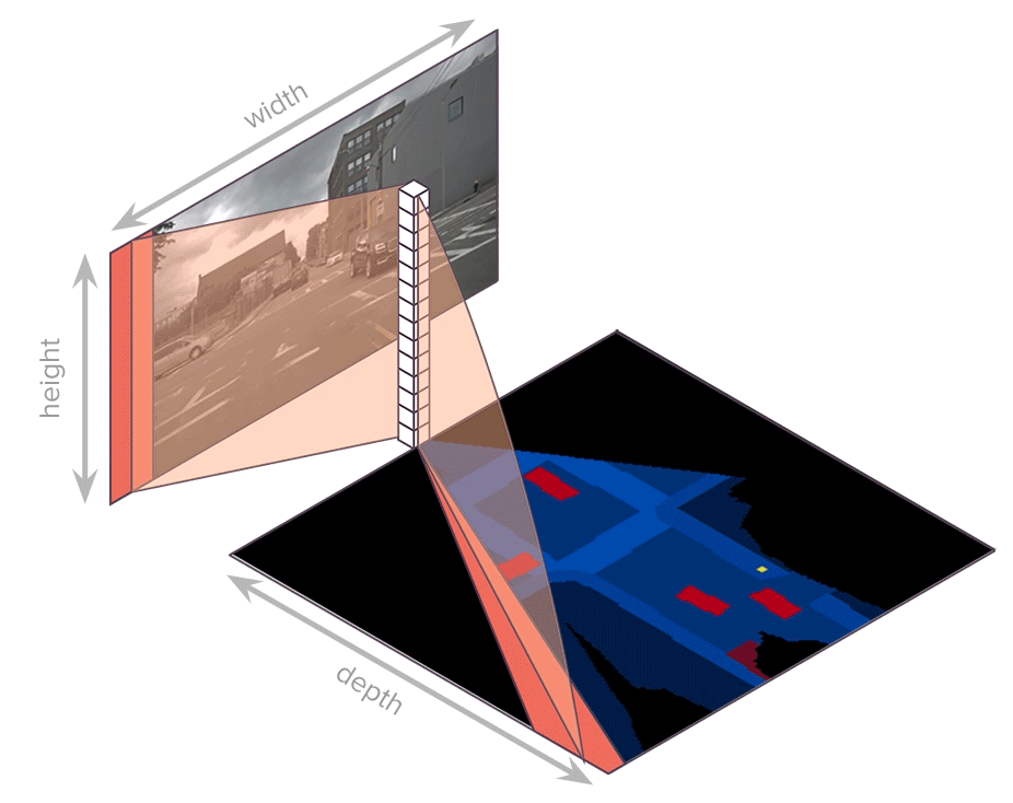 Image2BEV_method1