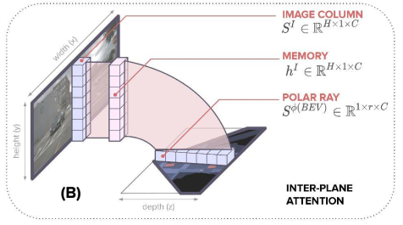 Image2BEV_method3