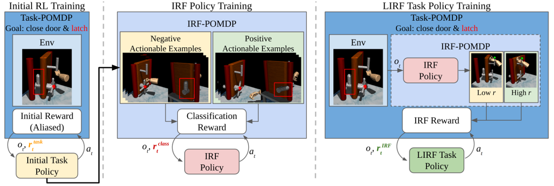 LIRF_method1