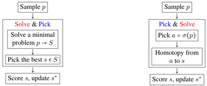 LearningMVG_method1