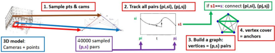 LearningMVG_method3