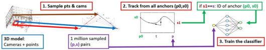 LearningMVG_method4