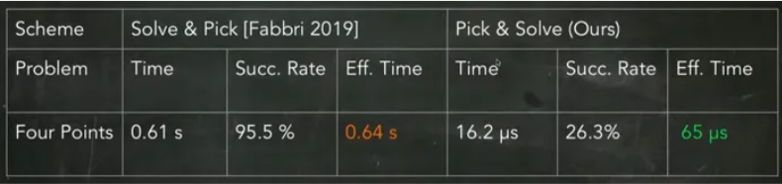 LearningMVG_result