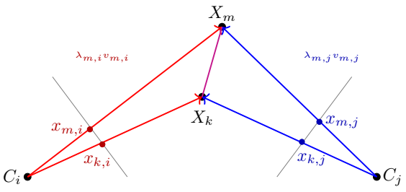 LearningMVG_teaser