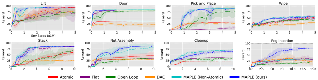 MAPLE_result