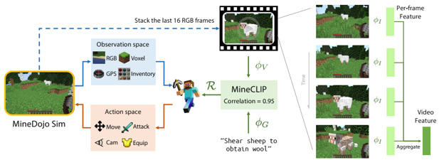 MineDojo_method
