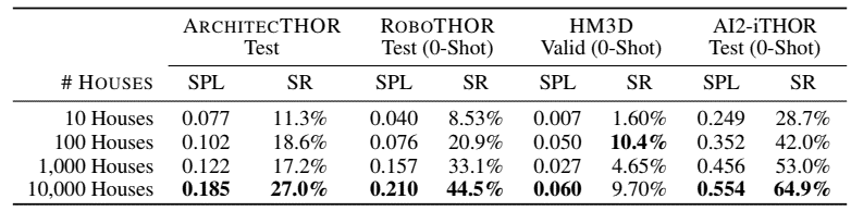 ProcTHOR_result1