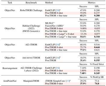 ProcTHOR_result2