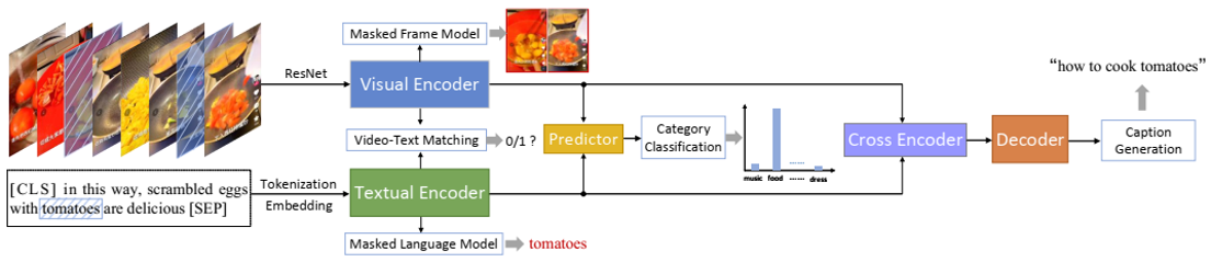SVC_method1