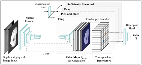 SpeedFolding_method2