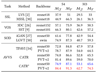 CATR_result1