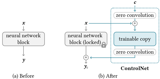 ControlNet_method1