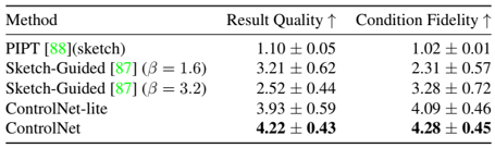 ControlNet_result2