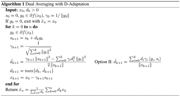 D-Adaptation_method5