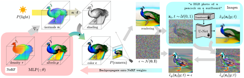 DreamFusion_method2