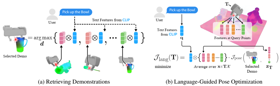 F3RM_method2